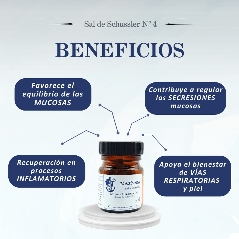 Sal de Schüssler Nº4 Kalium Chloratum – Mucosidad, inflamación y 2° fase respiratoria